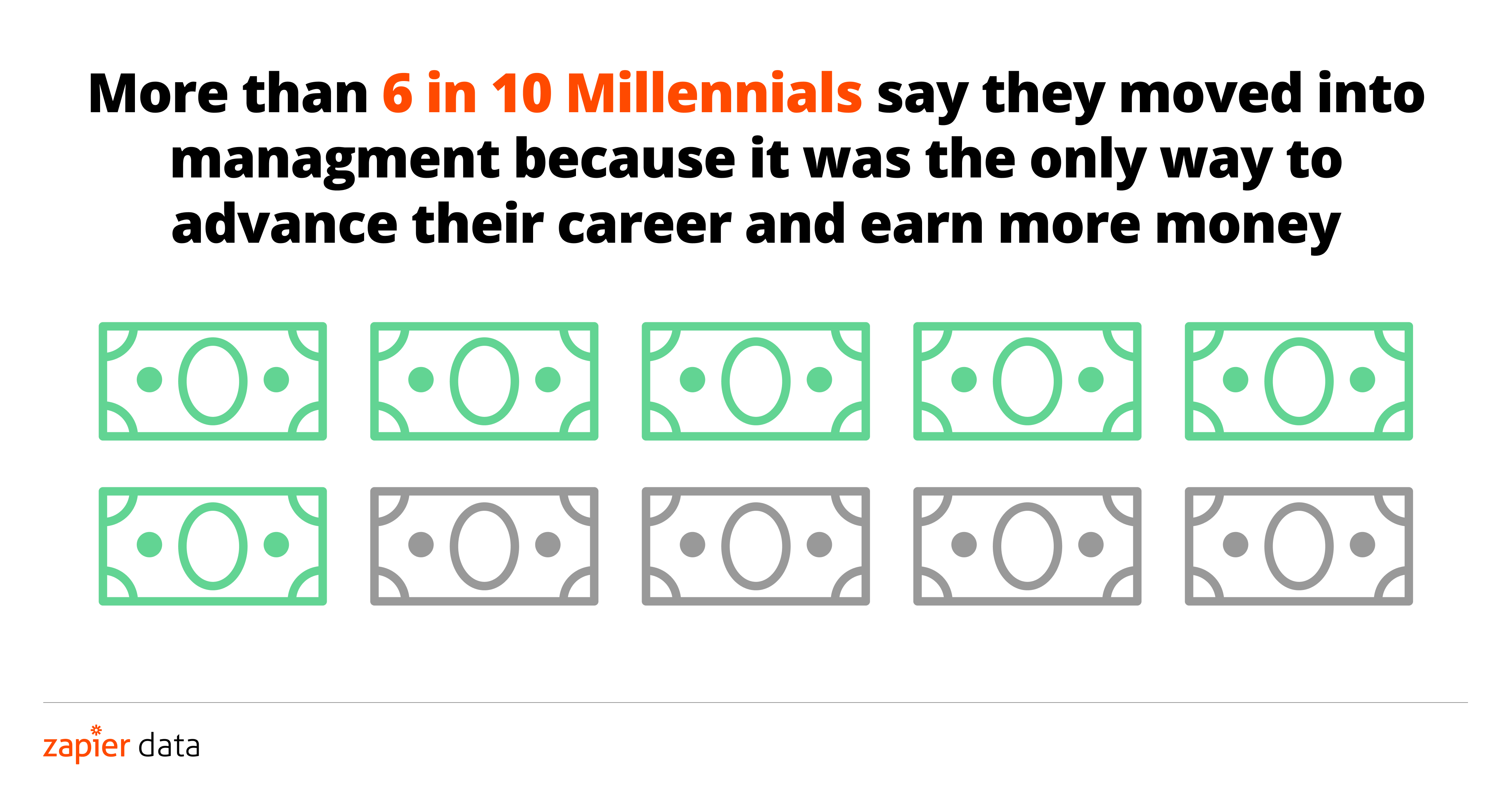 Three-quarters of knowledge workers are willing to quit their job to go remote