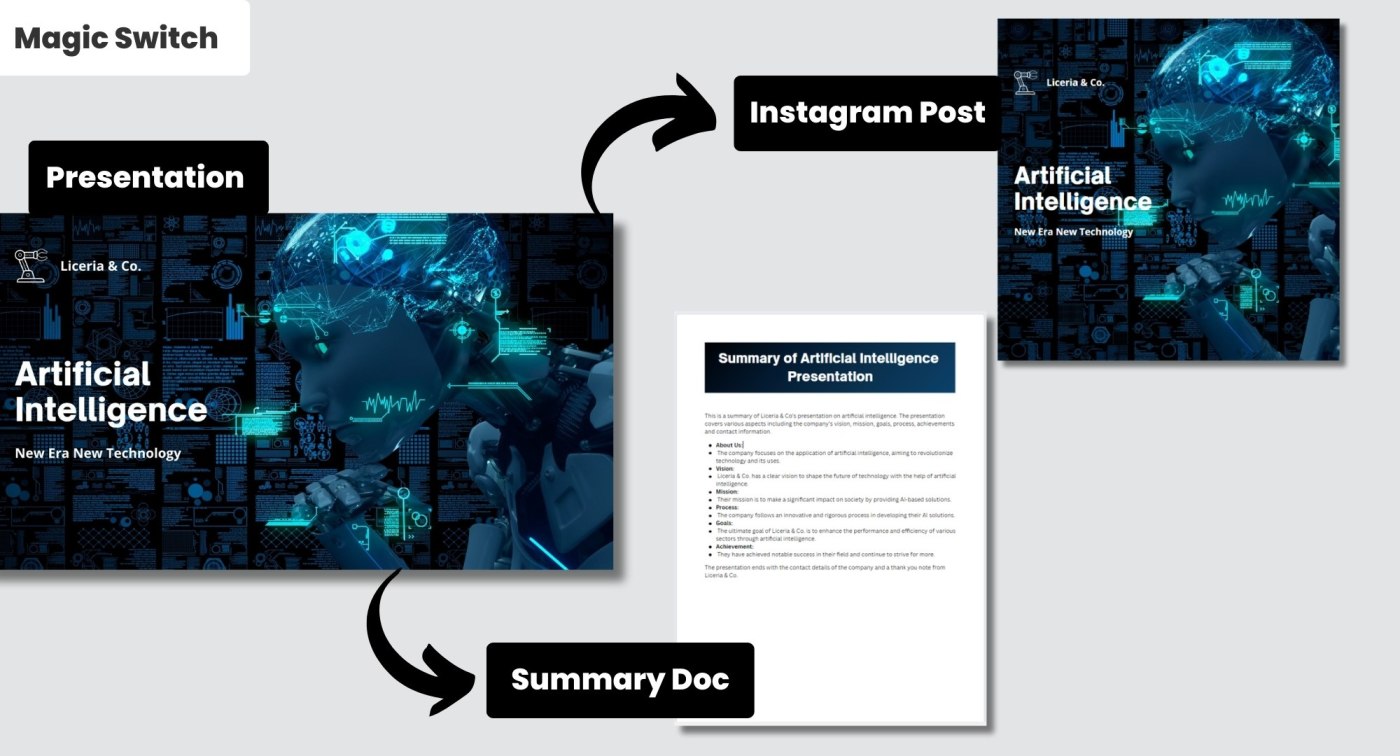 Using Magic Switch in Canva AI to turn a presentation into an Instagram post and summary doc