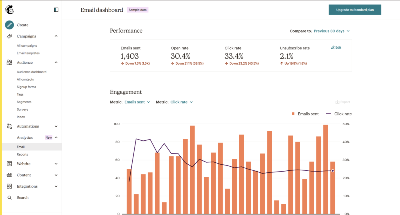 Mailchimp analytics