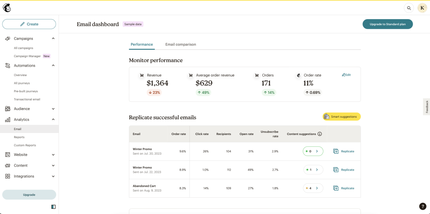 Mailchimp analytics