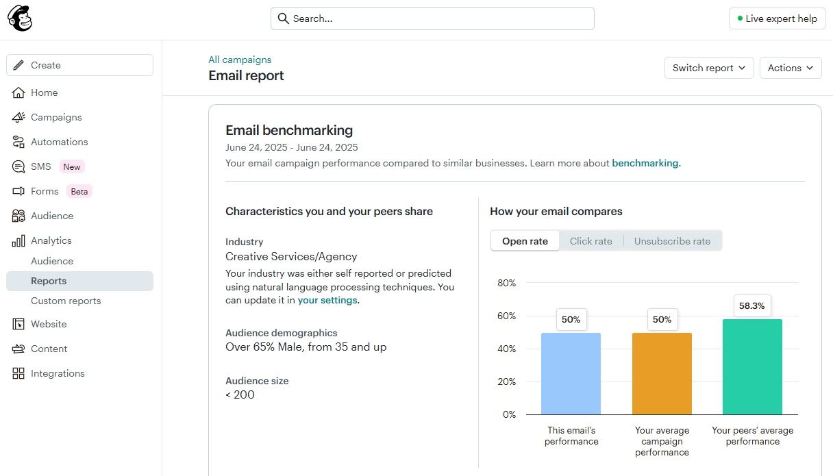 Mailchimp analytics