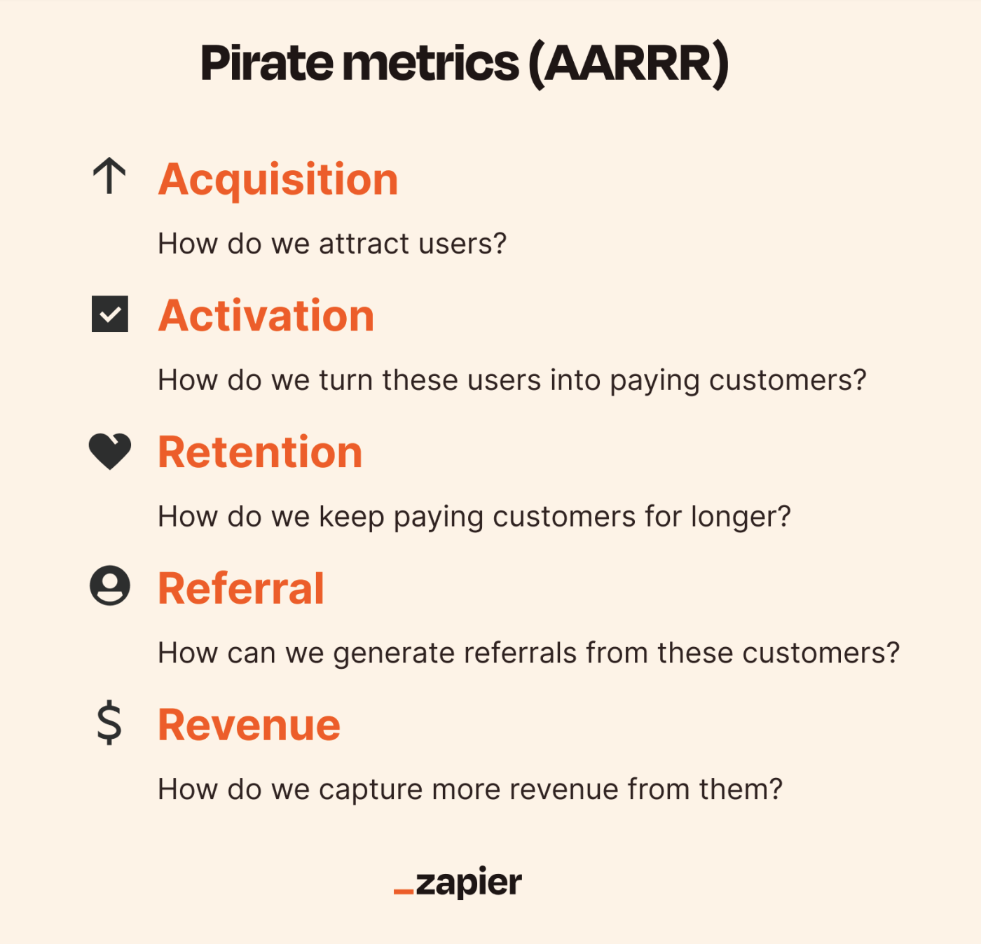 An infographic displaying the pirate metrics