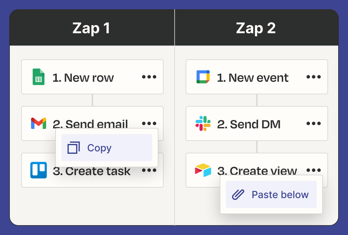 Two Zap workflows displayed side-by-side. A box on top of the second step in the left-hand Zap reads "Copy." A box beneath the last step in the right-hand Zap reads "Paste below."