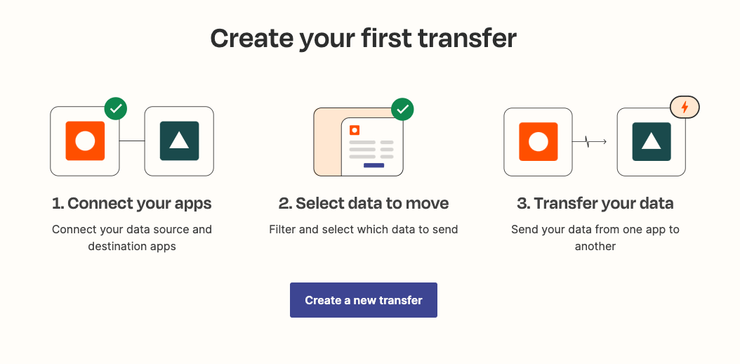 The Transfer welcome screen, previewing the steps to complete a Transfer.