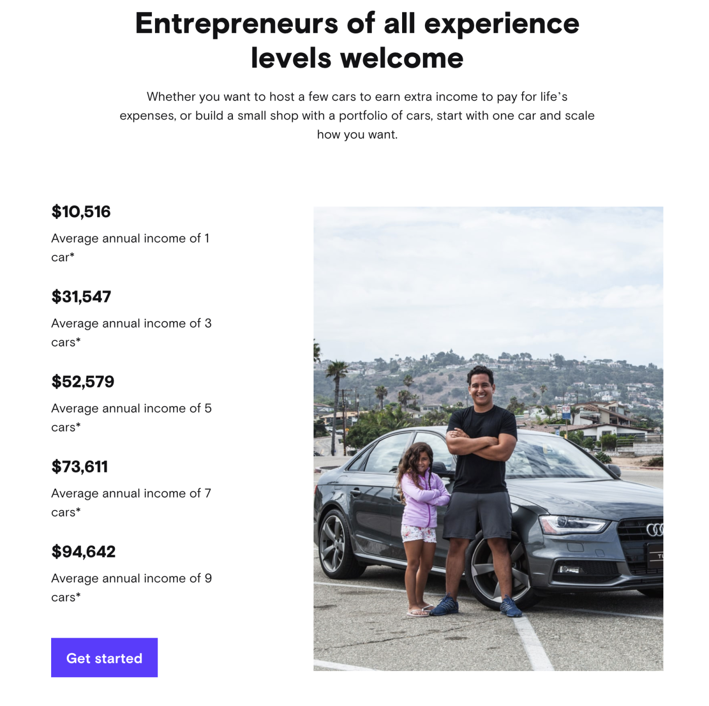 Turo claims the average annual income of renting out one car is just over $10,000.