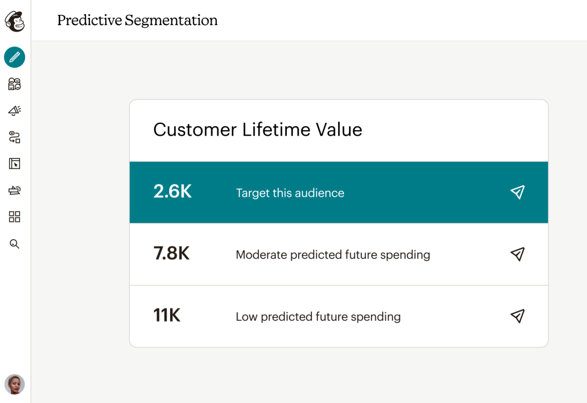 Predictive segmentation in Mailchimp