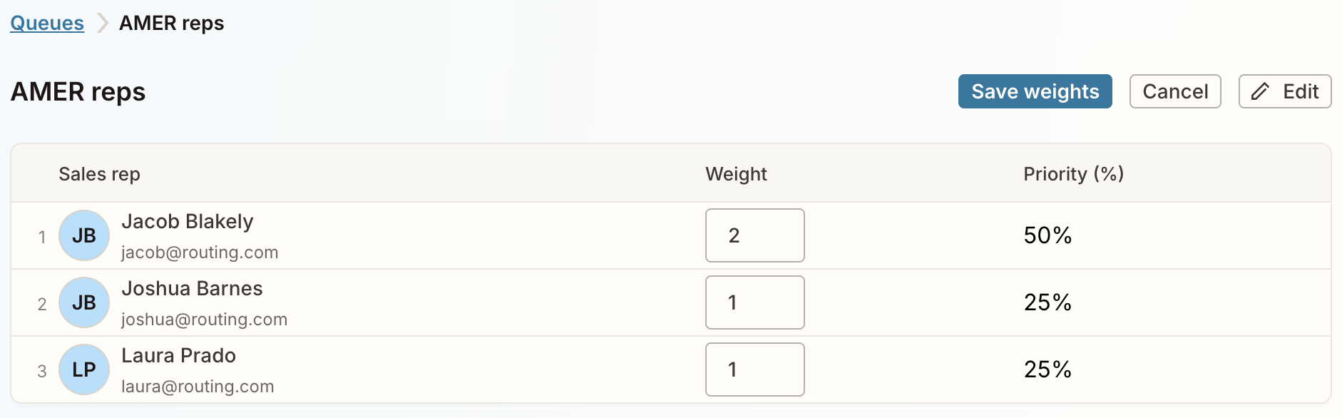 A list of three sales reps in the Lead Router dashboard with options to adjust the weight for more nuanced distribution