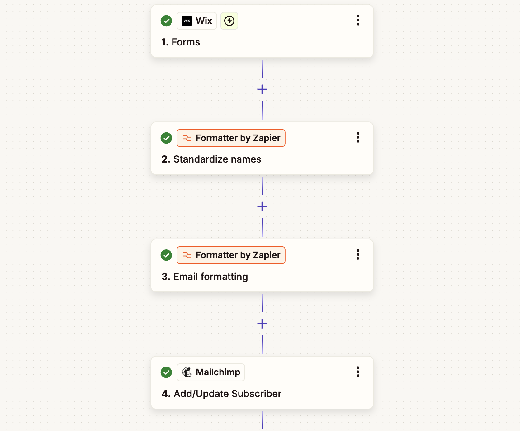 An automated workflow using Wix and Zapier.