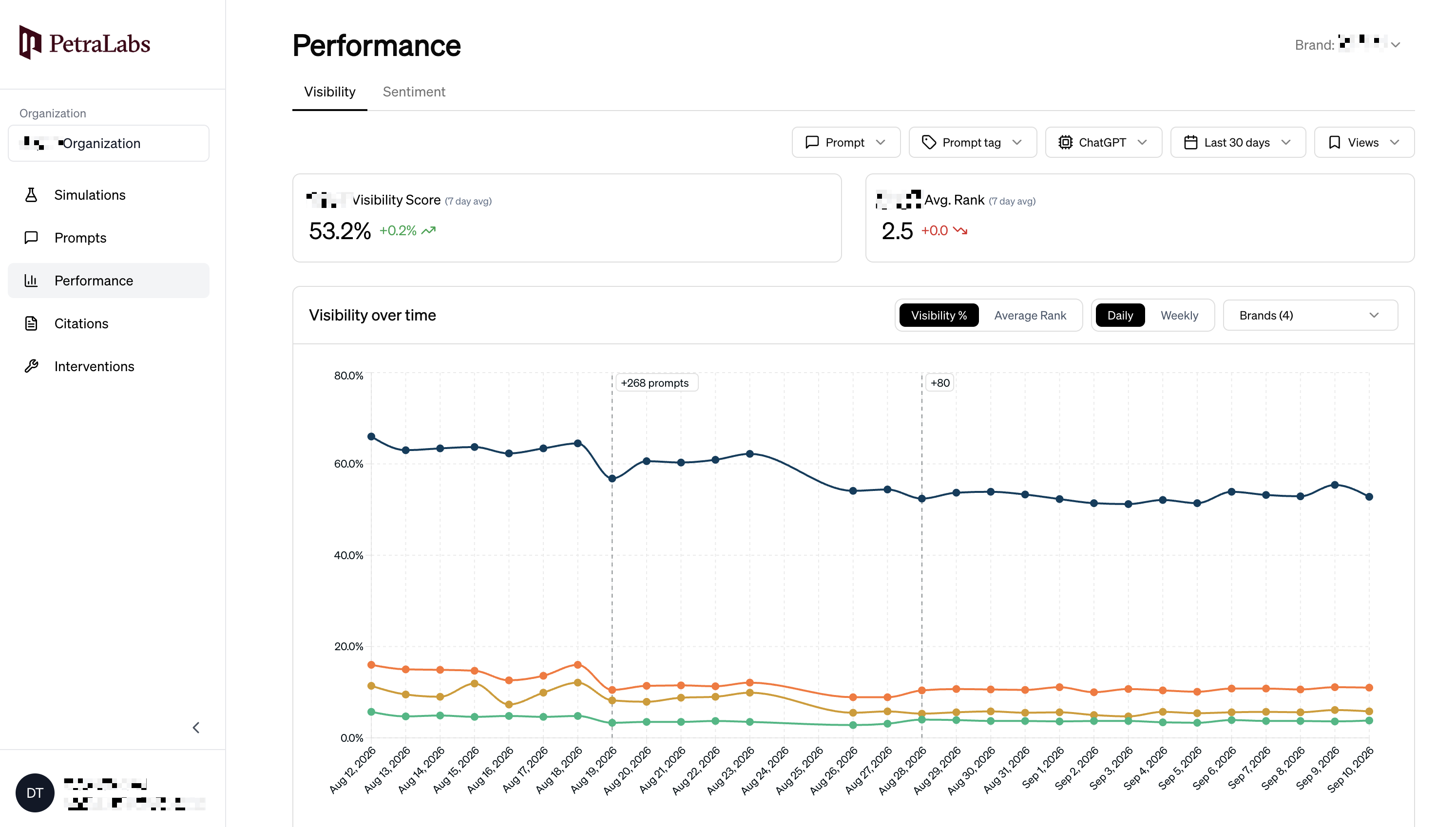Petra Labs, our pick for the best AI visibility tool for all-in-one enterprise needs