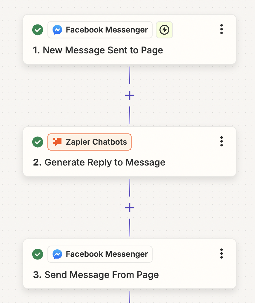 Screenshot of zap set up with chatbots