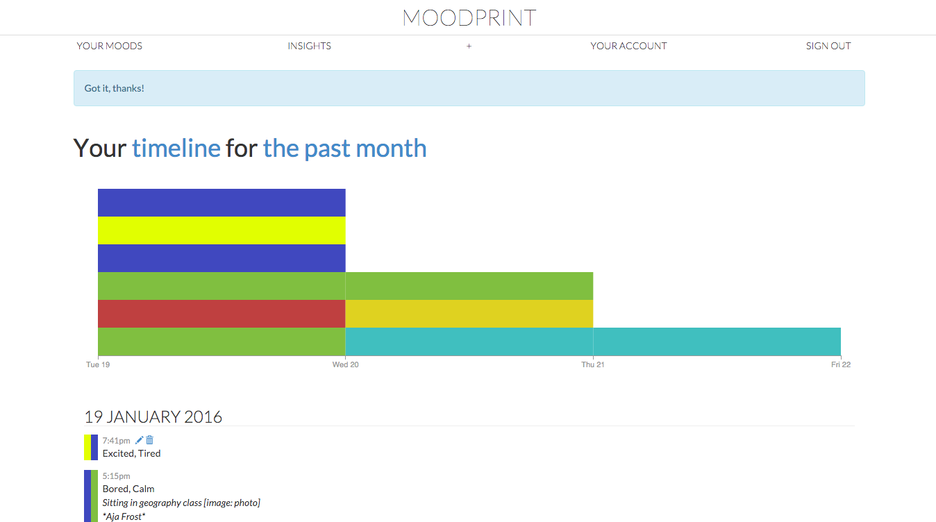 Moodprint
