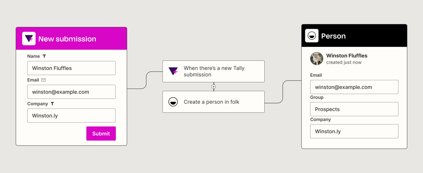 A Zapier automated workflow that automatically creates contacts in folk from new Tally form submissions.