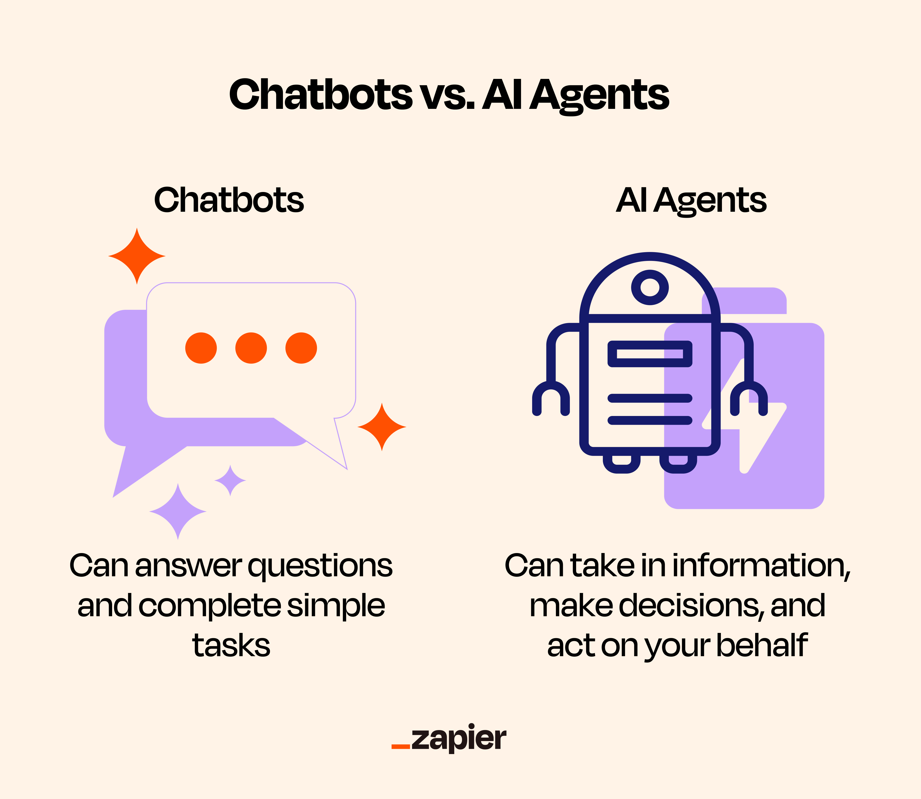 An infographic summarizing the difference between chatbots and AI agents