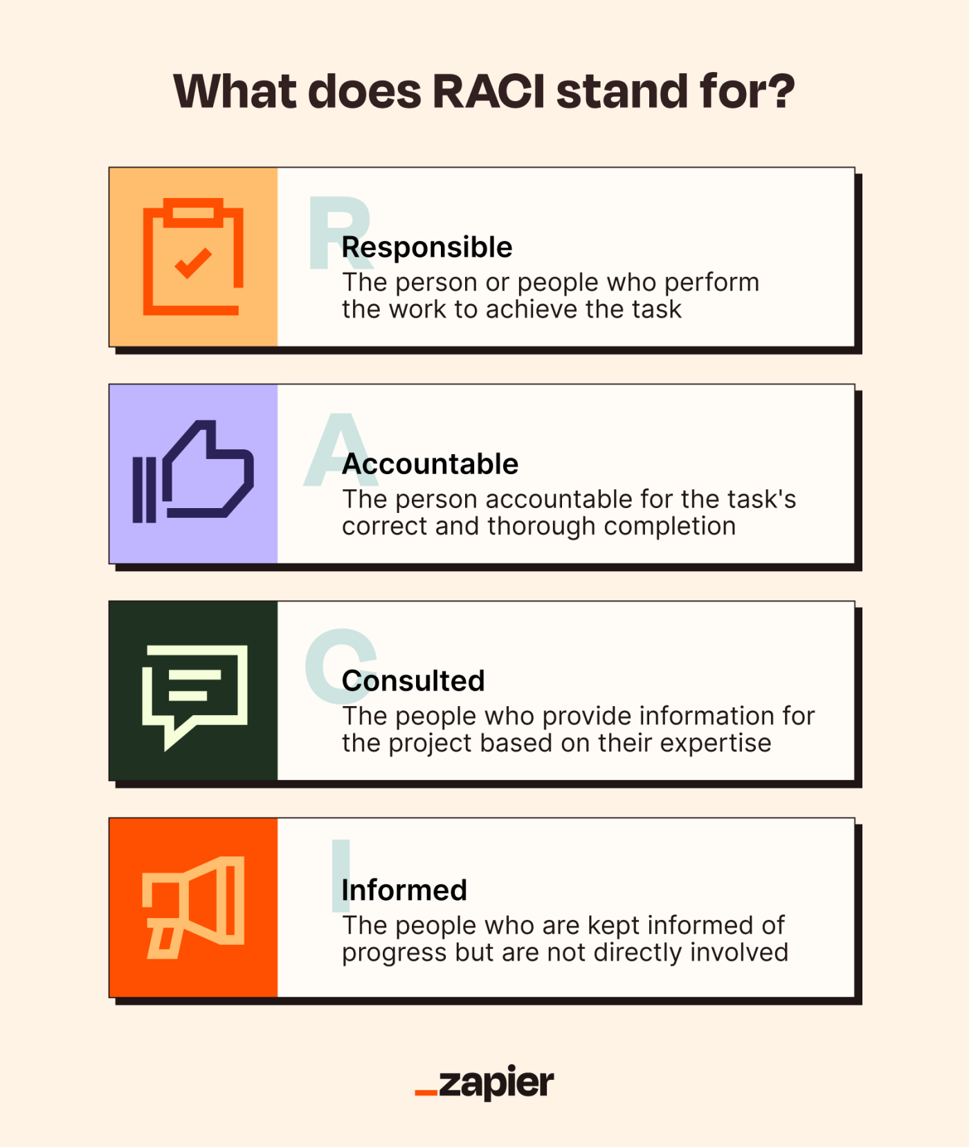 Graphic explaining what RACI stands for.