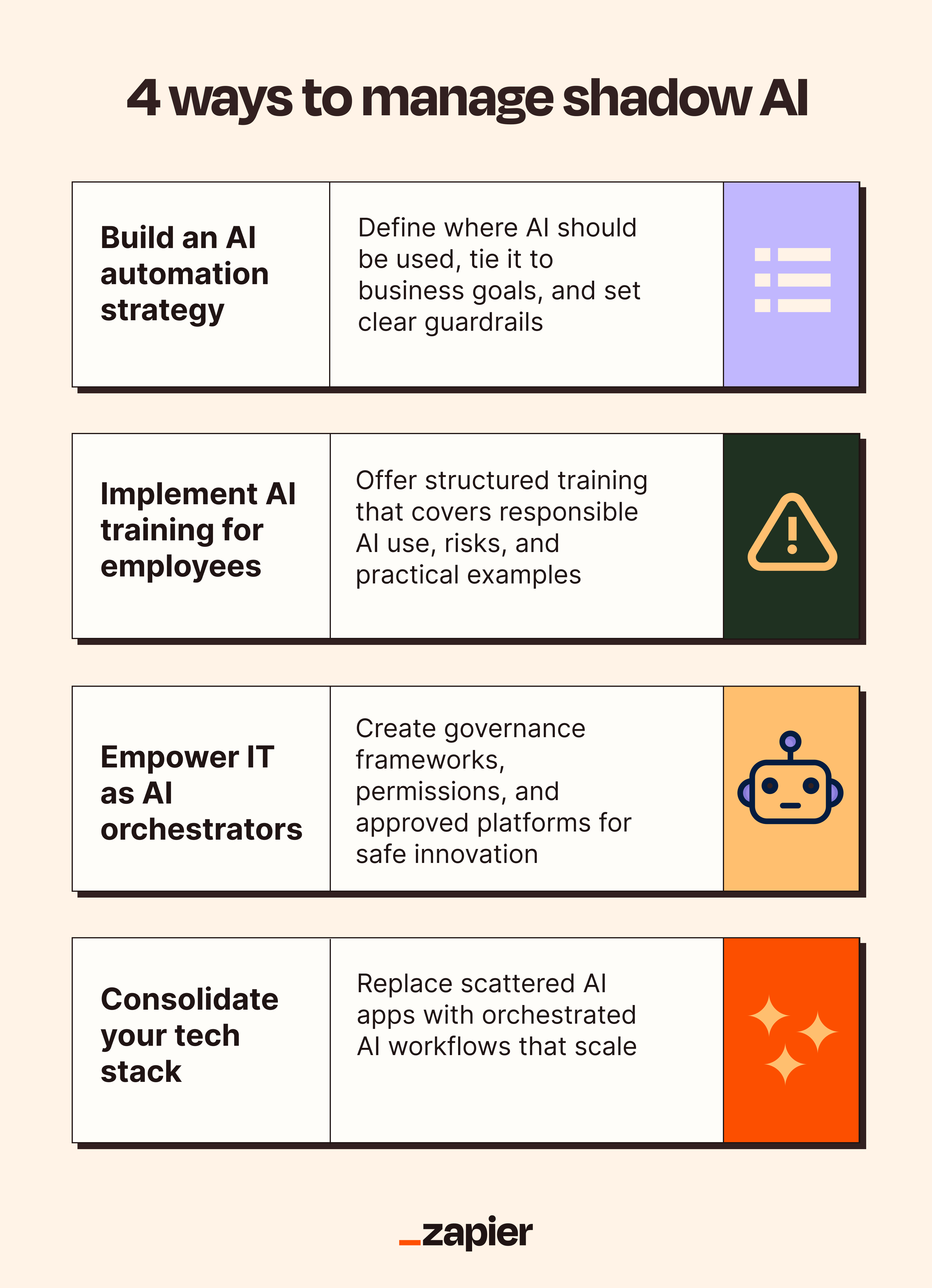 Infographic of 4 ways to manage the risks of shadow AI. 