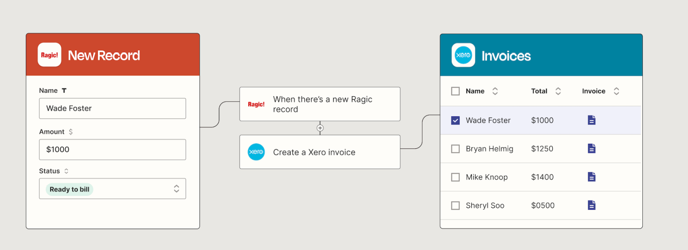 A Zapier automated workflow that creates new invoices in Xero when there's a new record in Ragic.