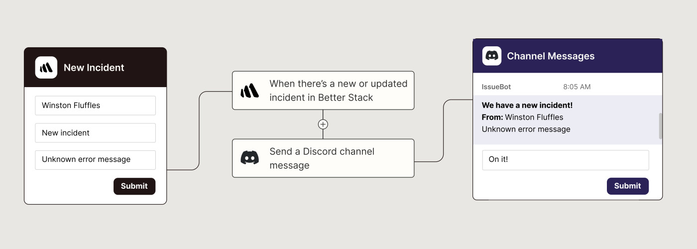 From left to right: A new Better Stack incident triggers a Zap that automatically sends a Discord channel message.