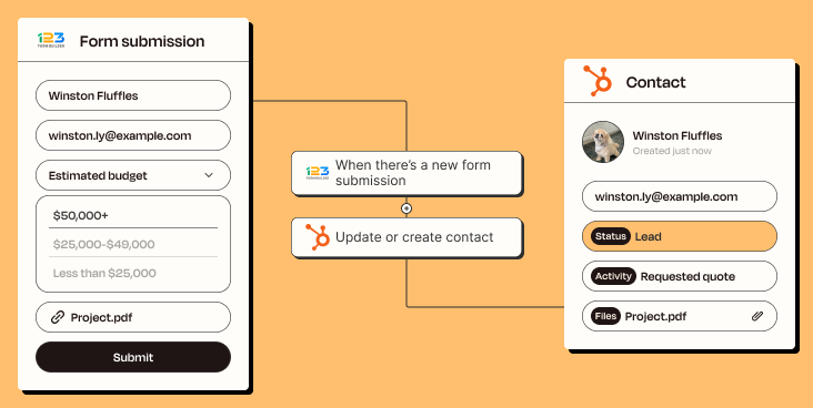 A Zapier automated workflow that adds new 123FormBuilder form submissions to HubSpot as new or existing contacts.