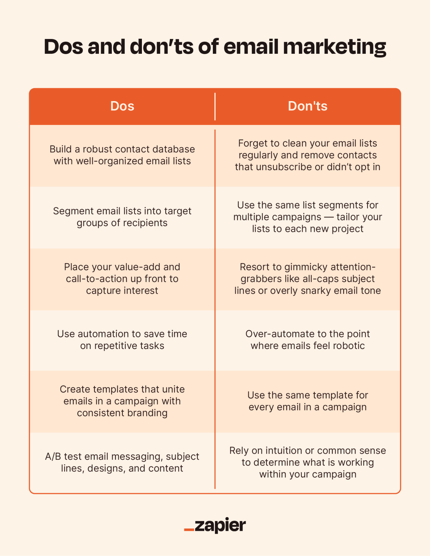 A chart with an orange background with dos and don'ts of marketing