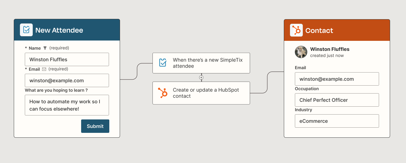 A Zapier automated workflow that adds new SimpleTix attendees to HubSpot.