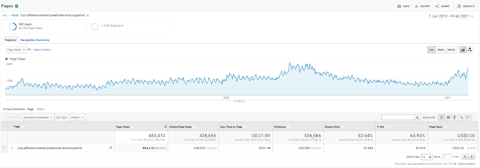 lead-generation-funnel-01-blog-pageviews A screenshot of Google Analytics showing page views to the blog article