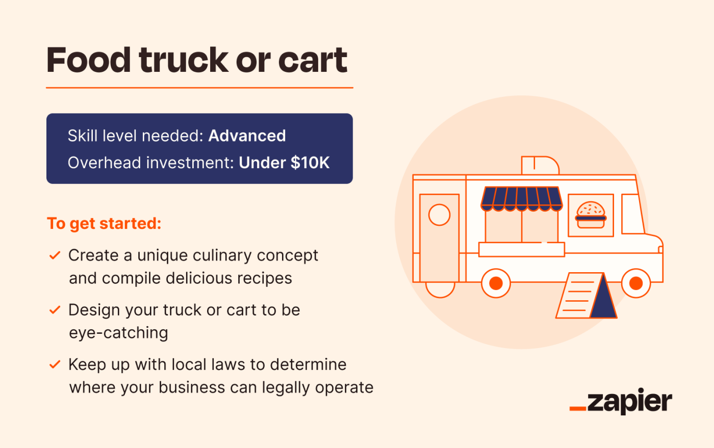 Image depicting a food truck icon showing that skill level needed is "advanced," overhead investment is under $10K, and tips to get started. 