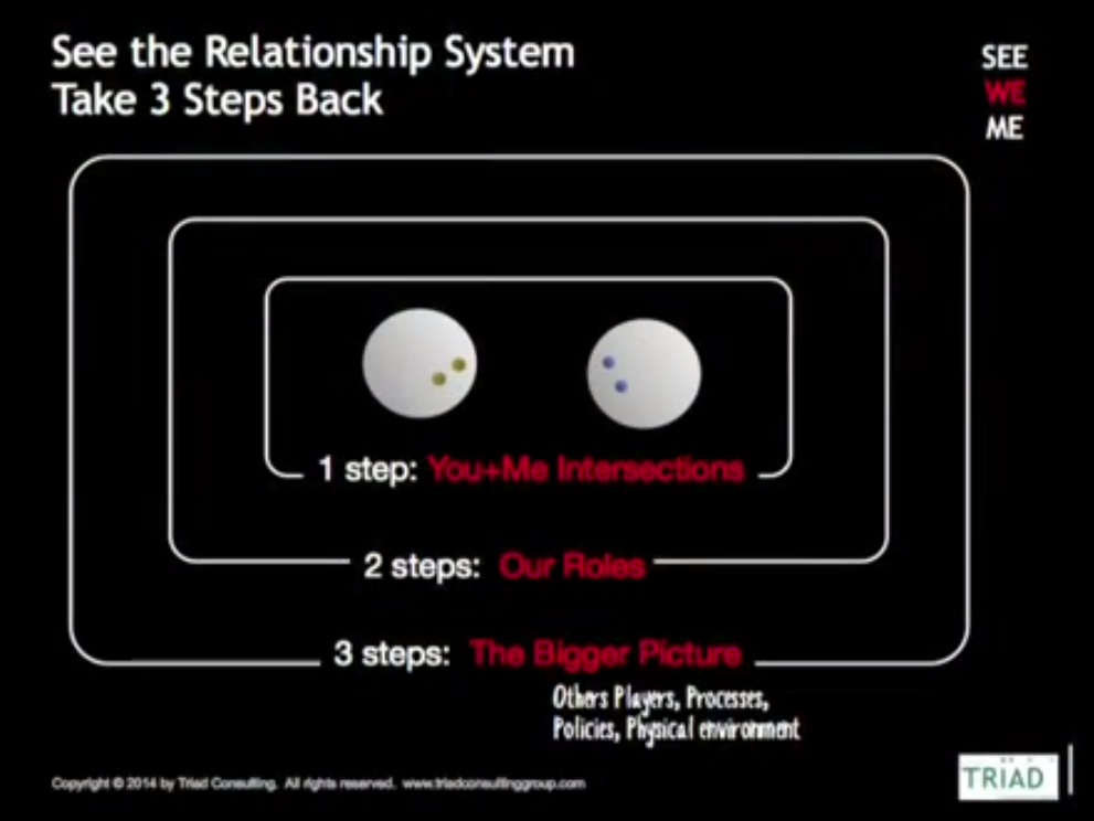Three steps