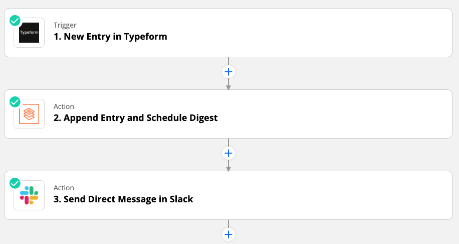 A Zap with a trigger step, a digest step, and a Slack action step