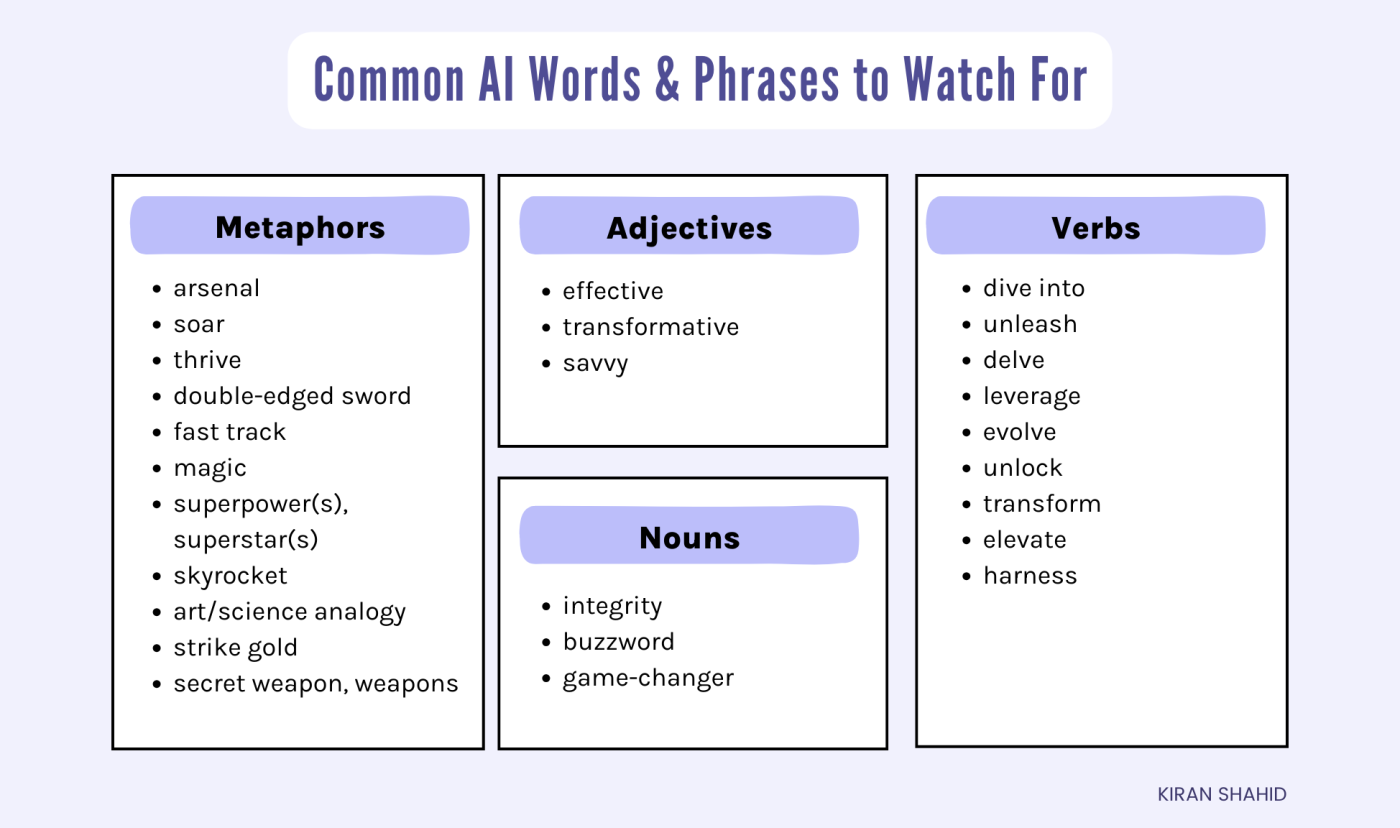 Graphic of common AI words and phrases. 