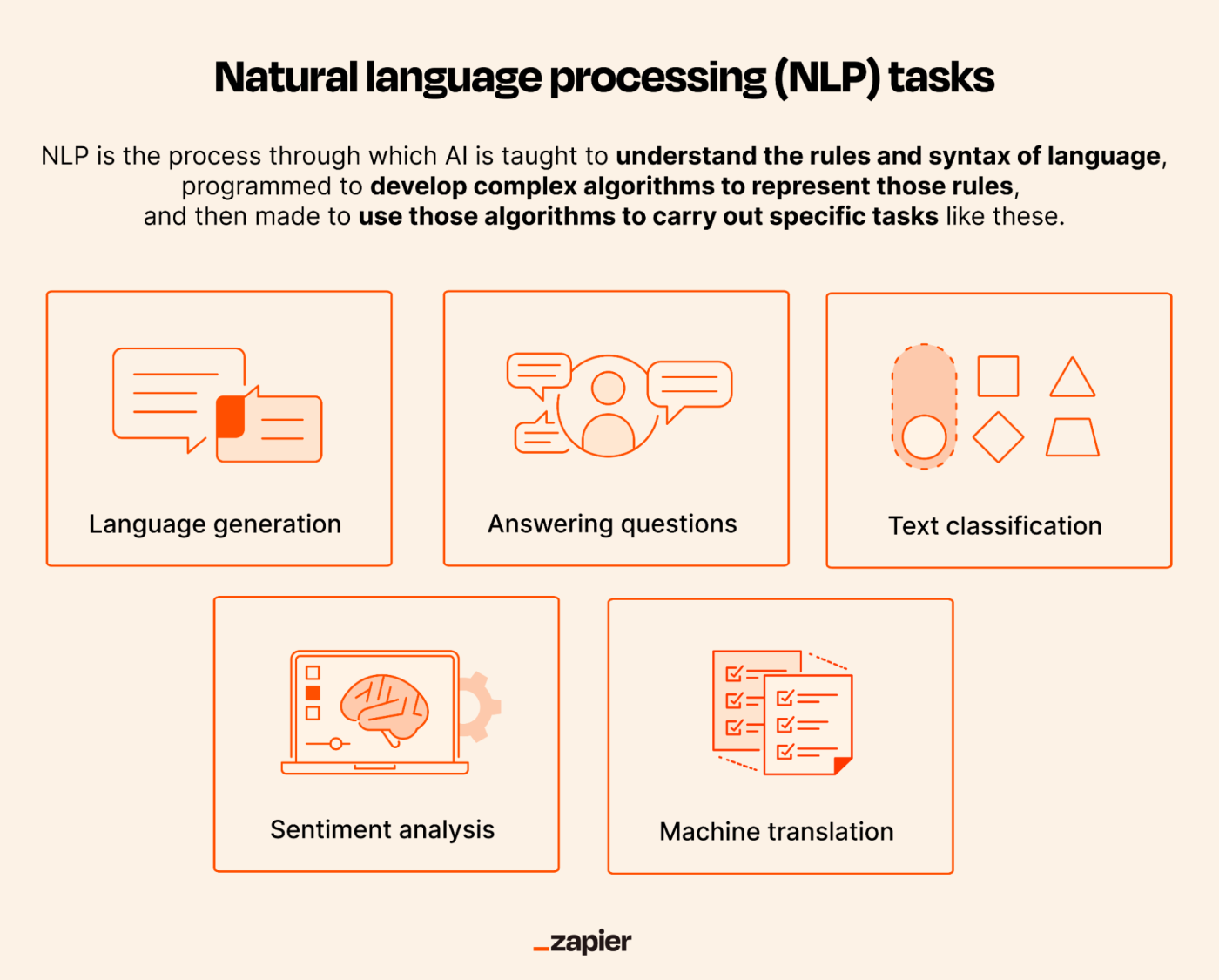 Infographic displaying natural language processing tasks