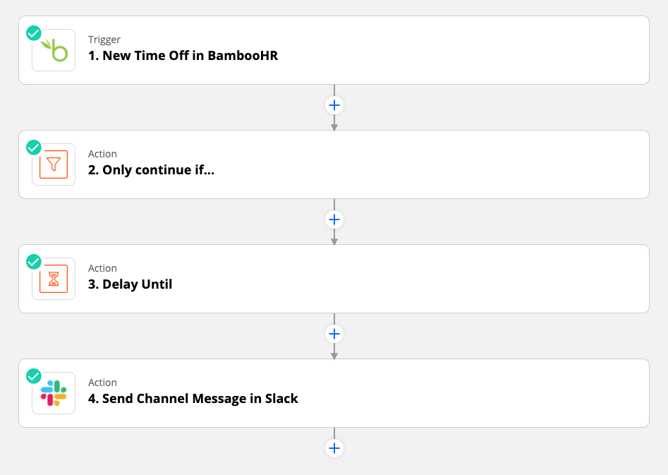 A screenshot of the overview of a Zap showing "New time off in BambooHR" as the trigger, a filter step, a delay step, and then an action to "send channel message in Slack."