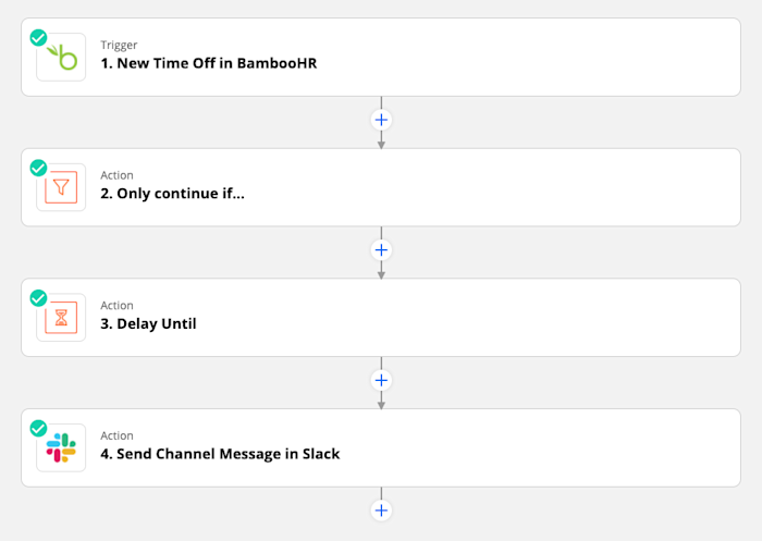 A screenshot of the overview of a Zap showing "New time off in BambooHR" as the trigger, a filter step, a delay step, and then an action to "send channel message in Slack."