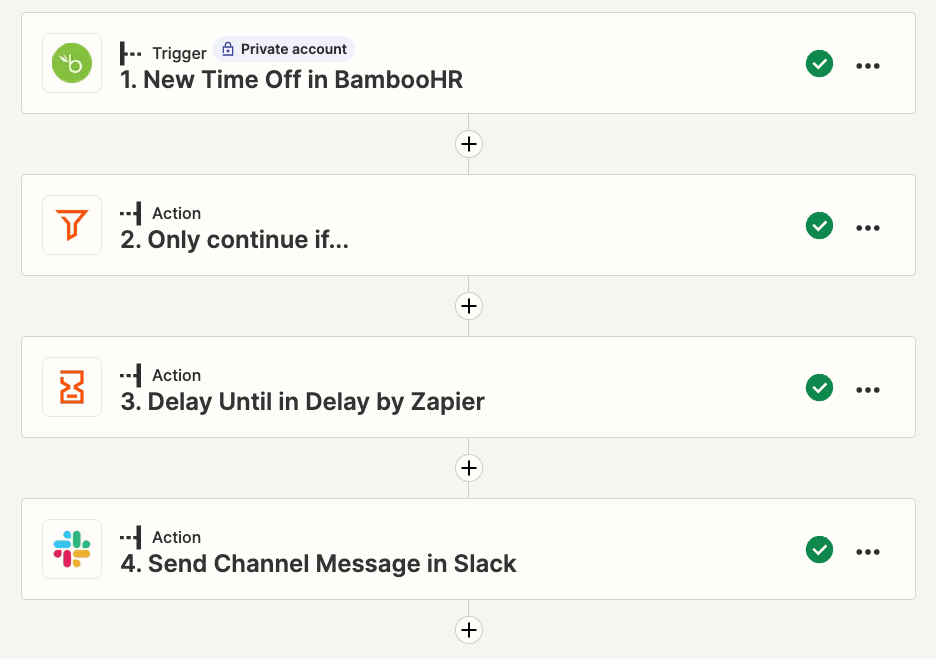 A screenshot of the overview of a Zap showing "New time off in BambooHR" as the trigger, a filter step, a delay step, and then an action to "send channel message in Slack."