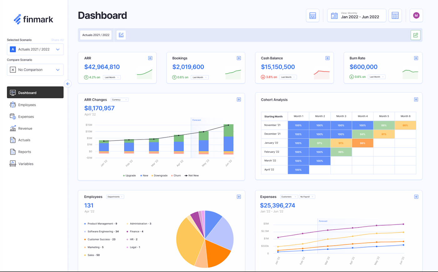 Finmark, our pick for the best sales forecasting software for startups and SaaS