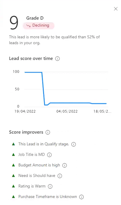 Screenshot of Dynamics 365's predictive lead scoring feature