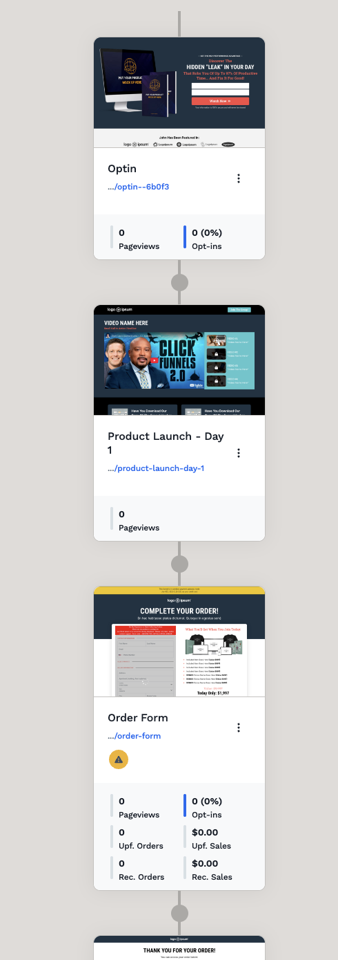 A ClickFunnels journey on a visual map