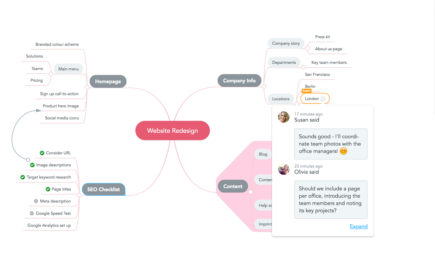 Project requirements mind map