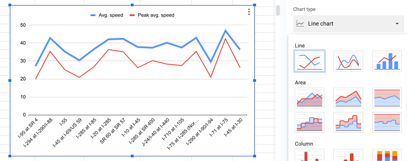 Screenshot showing an example line graph in Google Sheets