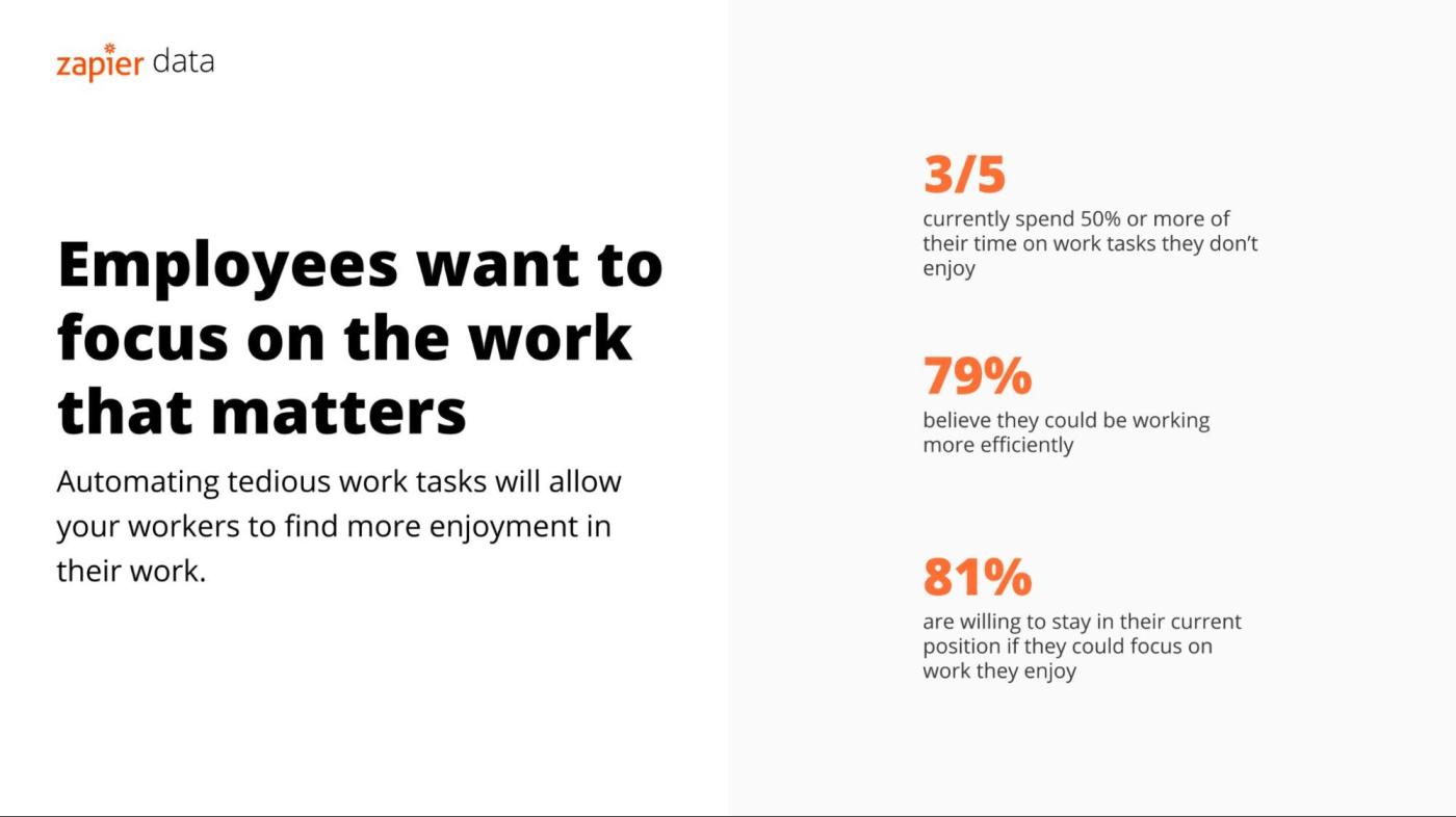 An infographic showing that employees want to focus on work that matters