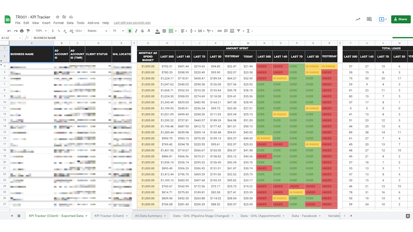 A screenshot of a Google Sheet showing a color-coded KPI tracker.