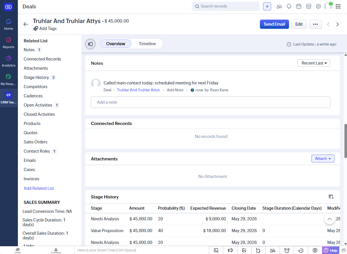The deal view in Zoho CRM