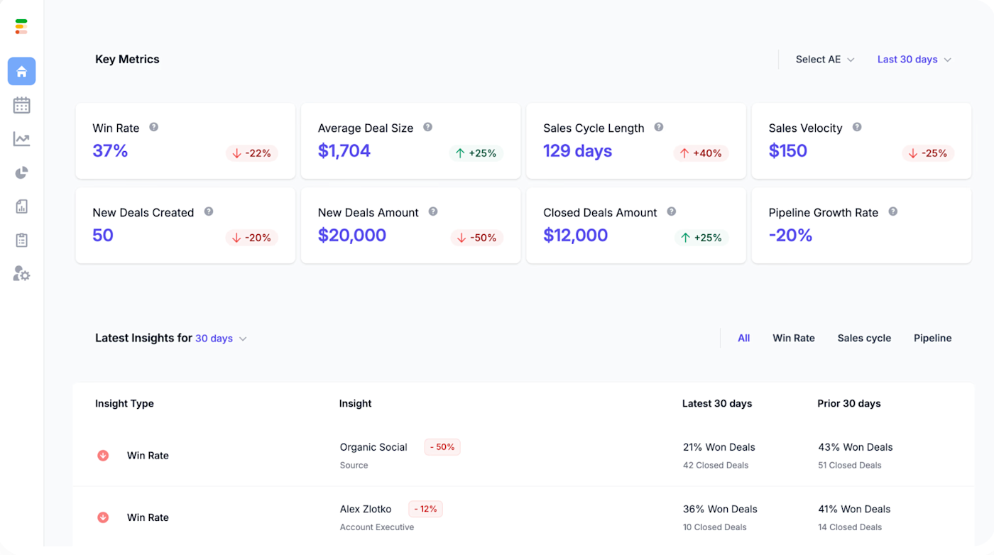 Forecastio, our pick for the best sales forecasting software for HubSpot