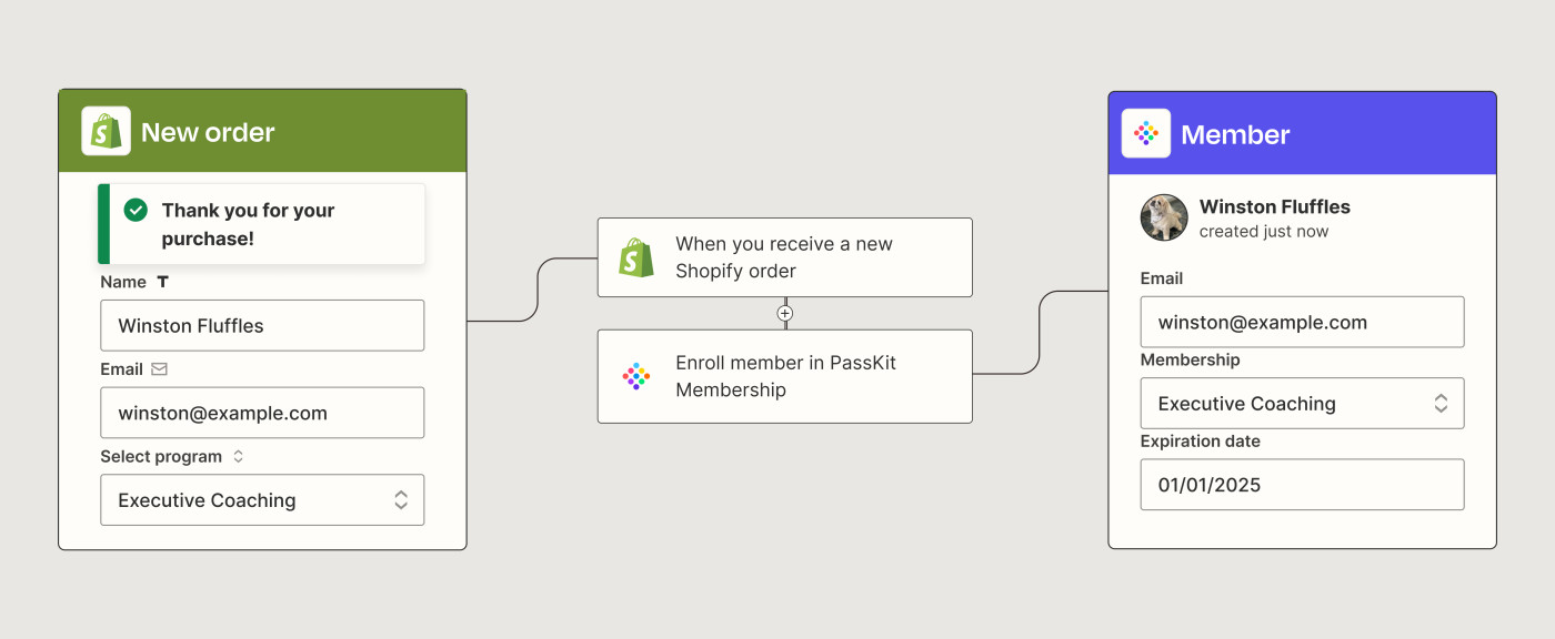 A Zapier automated workflow that creates new members in PassKit Membership whenever there's a new Shopify purchase.