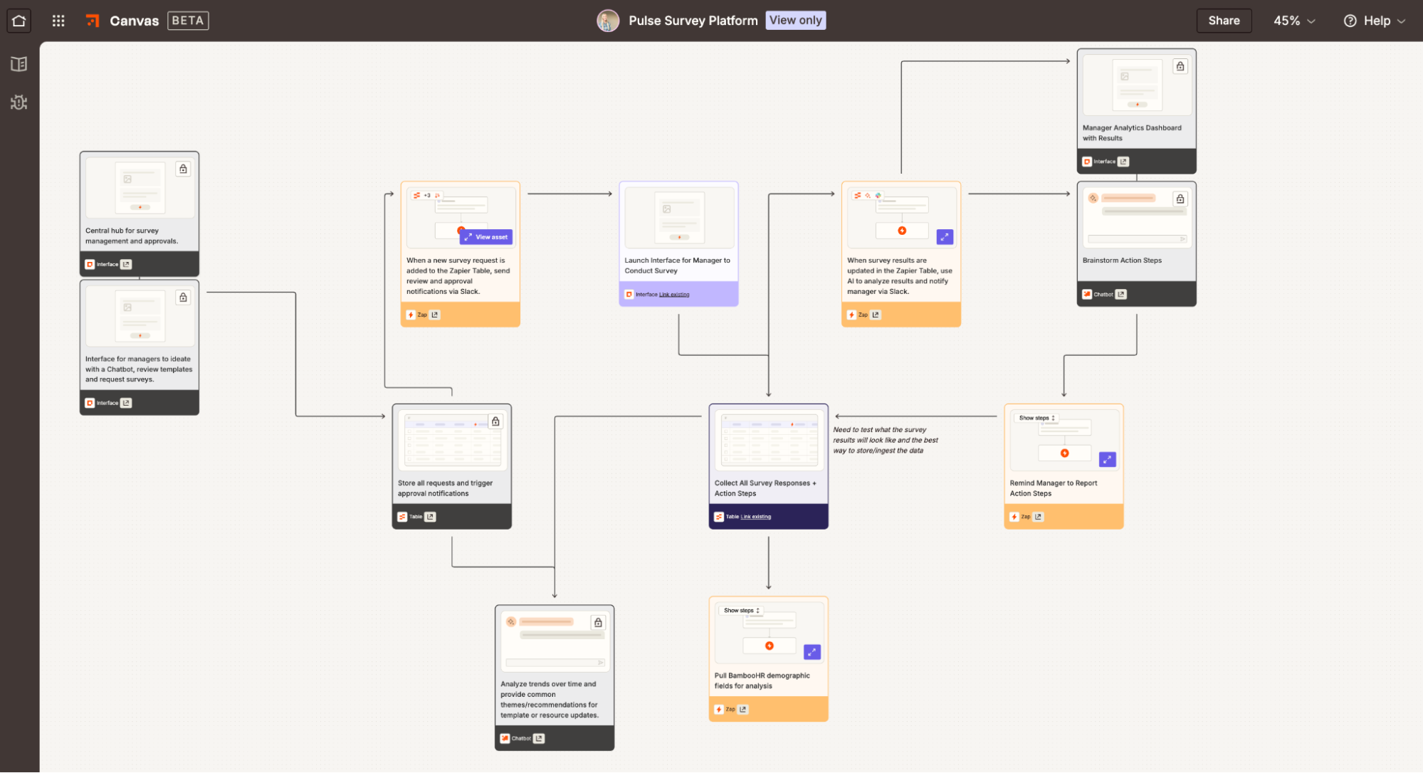 An automated pulse survey workflow in Zapier
