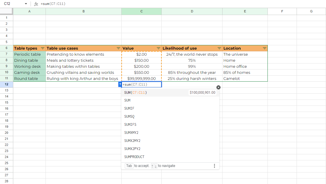 Screenshot showcasing how to use a formula in Google Sheets