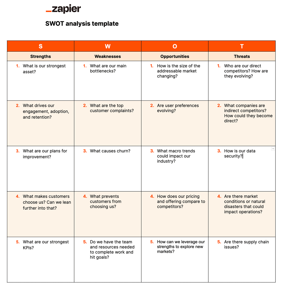 A SWOT analysis template with columns for strengths, weaknesses, opportunities, and threats that contains five example questions to help identify those strengths, weaknesses, opportunities, and threats 
