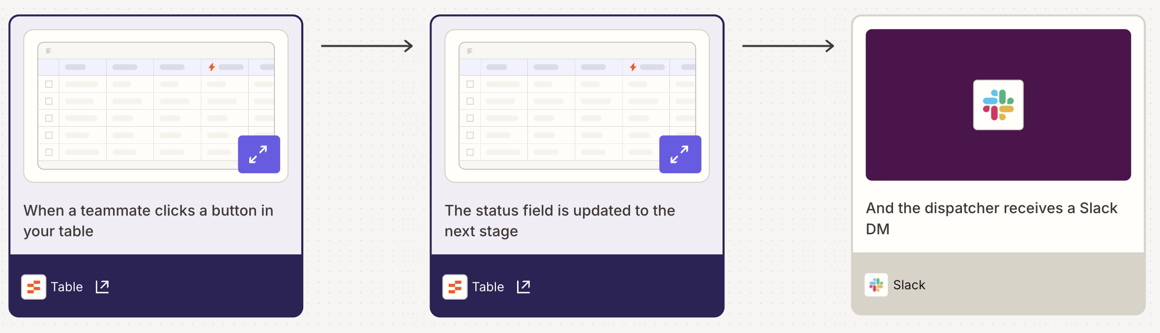 Zapier Tablesを使用した3ステップのワークフローをZapier Canvasで作成した視覚的な図
