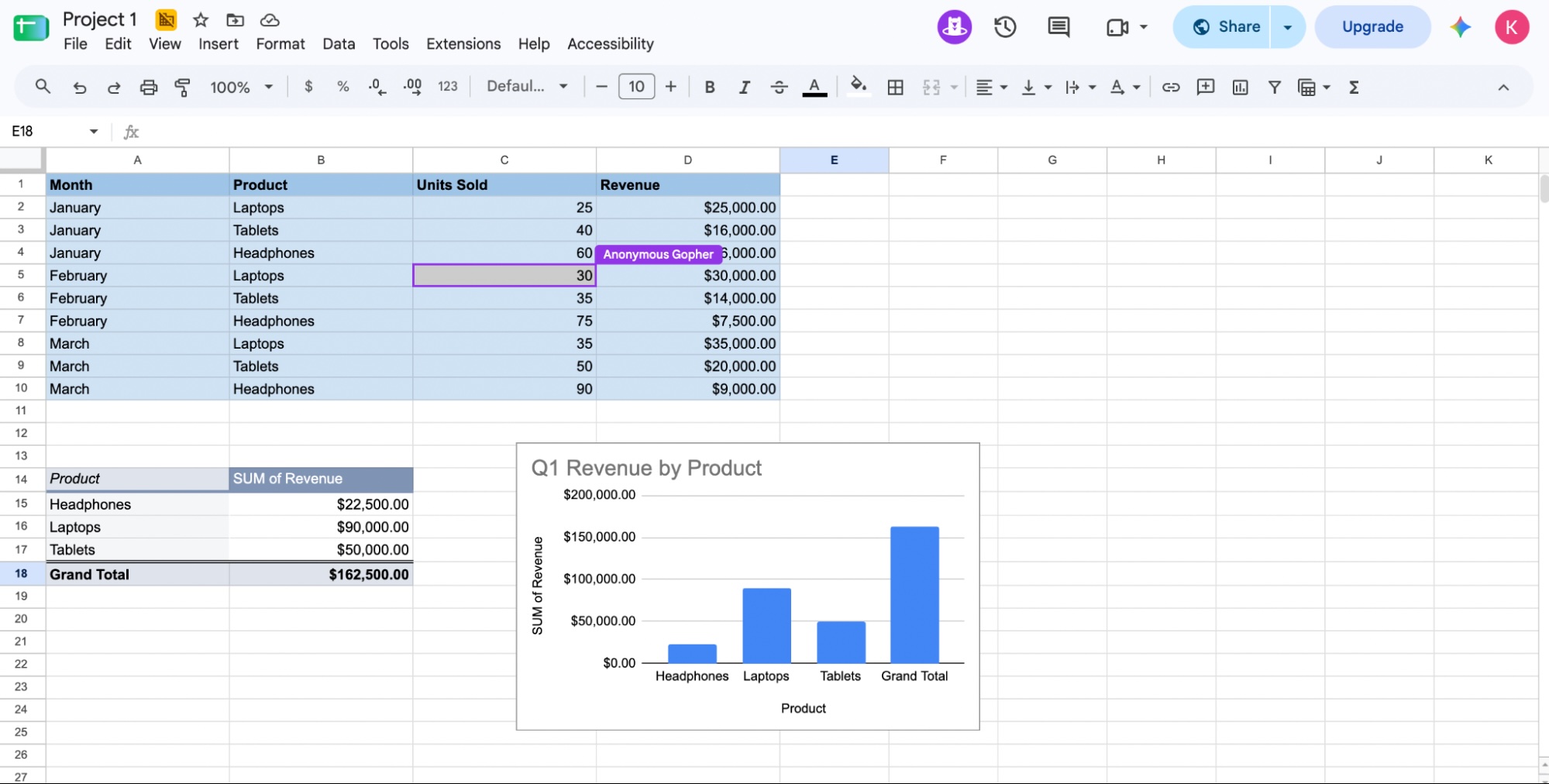 Multiple people working together in Google Sheets