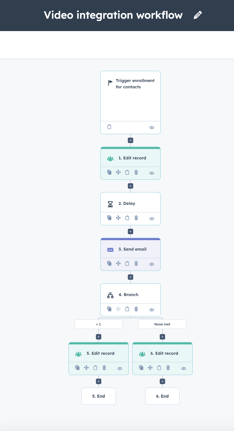 Screenshot of a video integration workflow in HubSpot.