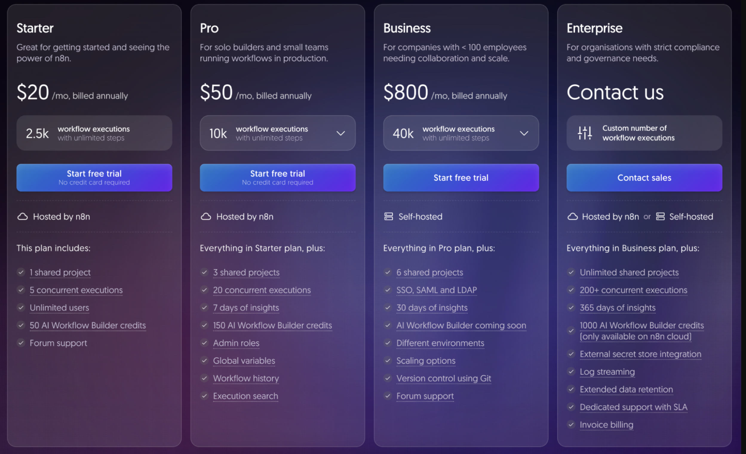 A screenshot of the n8n pricing page.